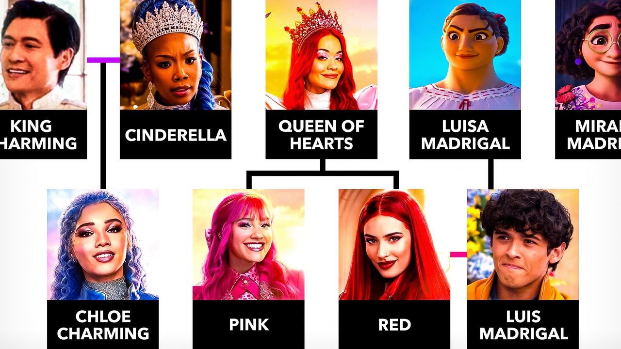 Disney's Descendants: Wicked Wonderland Family Tree