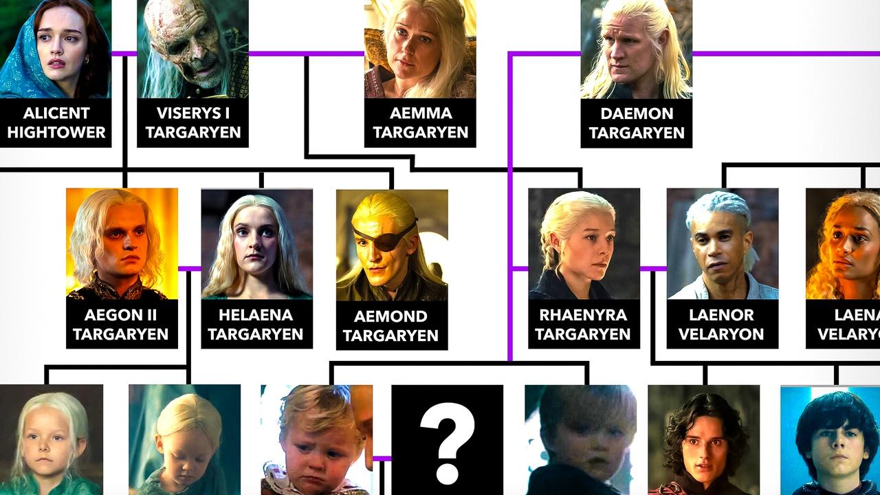 A Knight of the Seven Kingdoms Family tree