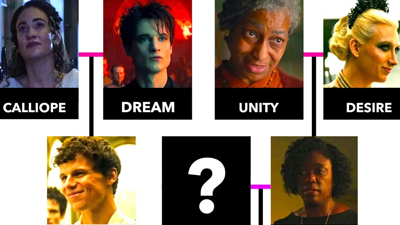 The Sandman Season 2 Family Tree Every Endless Family Member How 
