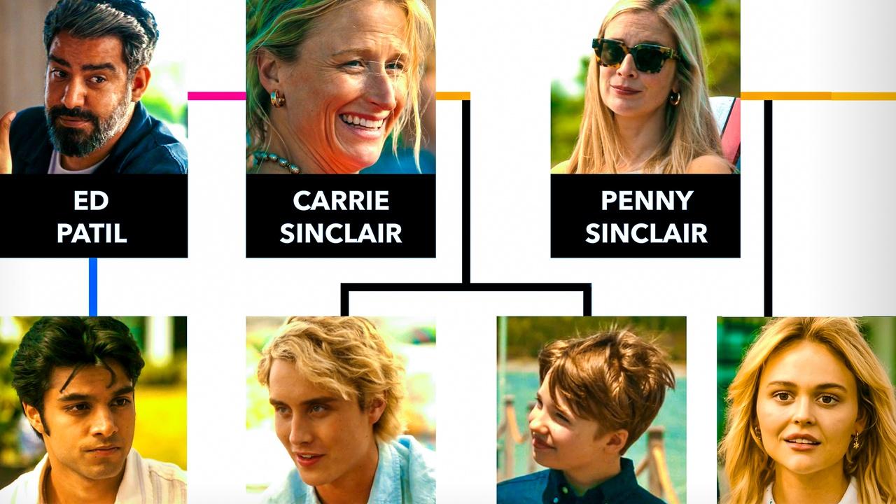 We Were Liars Show Family Tree Every Main Sinclair Relative