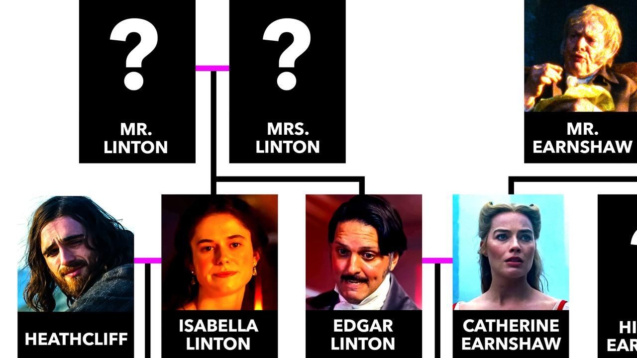 Wuthering Heights 2026 Movie Family Tree preview