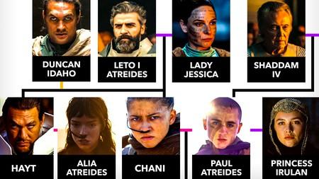 Dune 3 family tree with main relatives