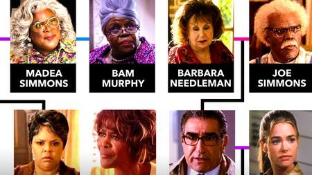 Madea Family Tree condensed