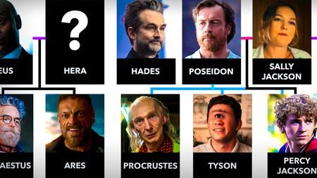Percy Jackson Season 2 family tree with portraits and names of characters.