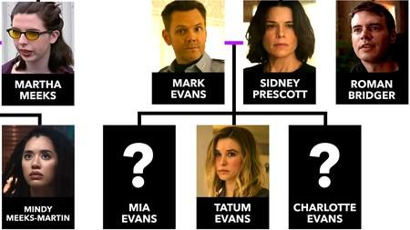 Scream 7 Prescott Family Tree