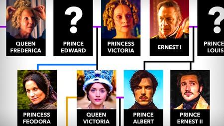 Victoria TV show family tree of portraits and lines connecting them.