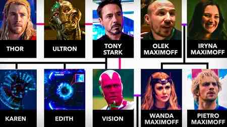 Wanda Maximoff family tree
