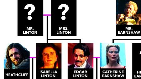 Wuthering Heights 2026 movie family tree preview.
