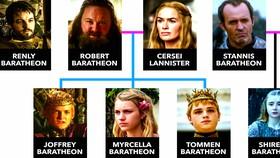 Baratheon Family Tree in 'Knight of the Seven Kingdoms': Lyonel Baratheon’s Relatives Revealed (Pictures)