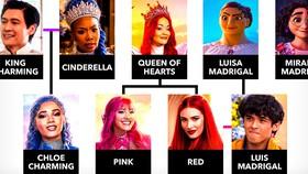 Disney's Descendants: Wicked Wonderland Family Tree Revealed (Pictures)