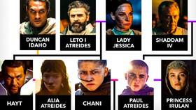 Dune 3 Movie Family Tree Revealed (Pictures)