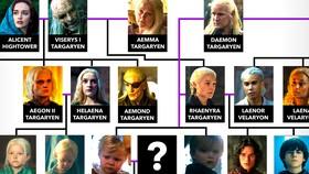 Game of Thrones: Knight of the Seven Kingdoms Family Tree Revealed (Pictures)