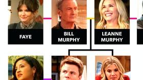 Leanne Netflix Show Family Tree (With Pictures)