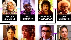Madea's Family Tree With Pictures - Tyler Perry Franchise Characters & Their Relationships