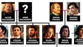 Outlander: Blood of My Blood Family Tree Picture: Jamie Fraser & Dougal MacKenzie Next of Kin