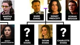 Scream 7 Family Trees: Prescott, Meeks, and Weathers Relatives & Children (Photos)