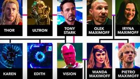 MCU: Wanda Maximoff's Family Tree Revealed (Pictures)