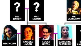 'Wuthering Heights' 2026 Movie Family Tree - Heathcliff's Relation to the Main Characters (Pictures)