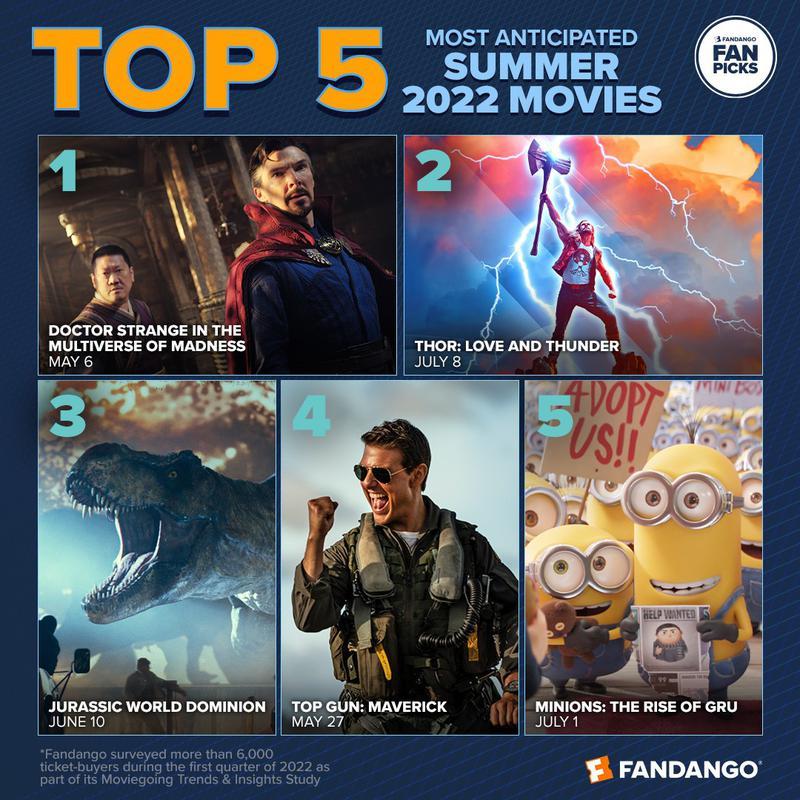 Fandango Top Anticipated Movies of Summer 2022