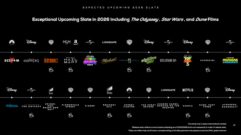 IMAX 2026 Movie Slate