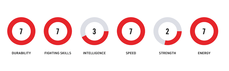 Jean Grey's stats.
