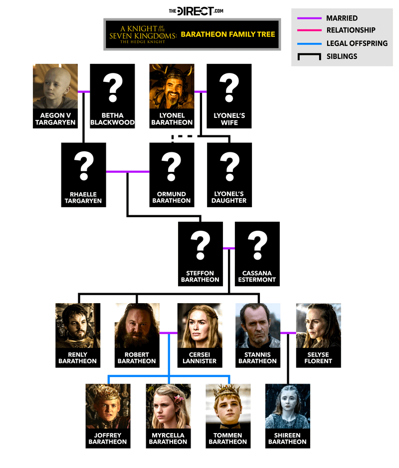 A Knight of the Seven Kingdoms Baratheon Family Tree