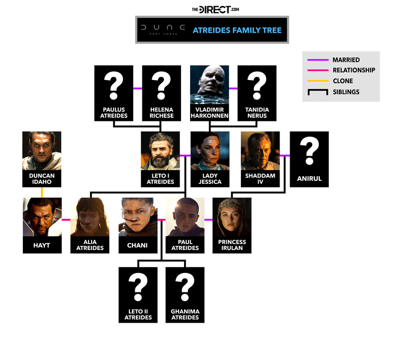 House Atreides family tree.