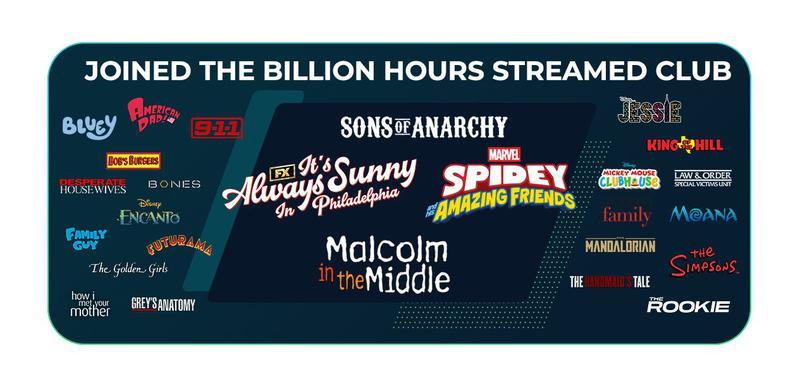 Billion hour streaming club on Disney Plus