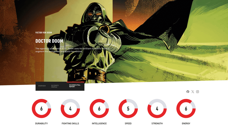Doctor Doom's Power Stats according to Marvel.