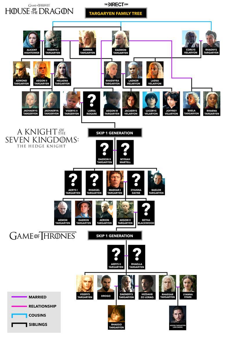 A Knight of the Seven Kingdoms Family Tree