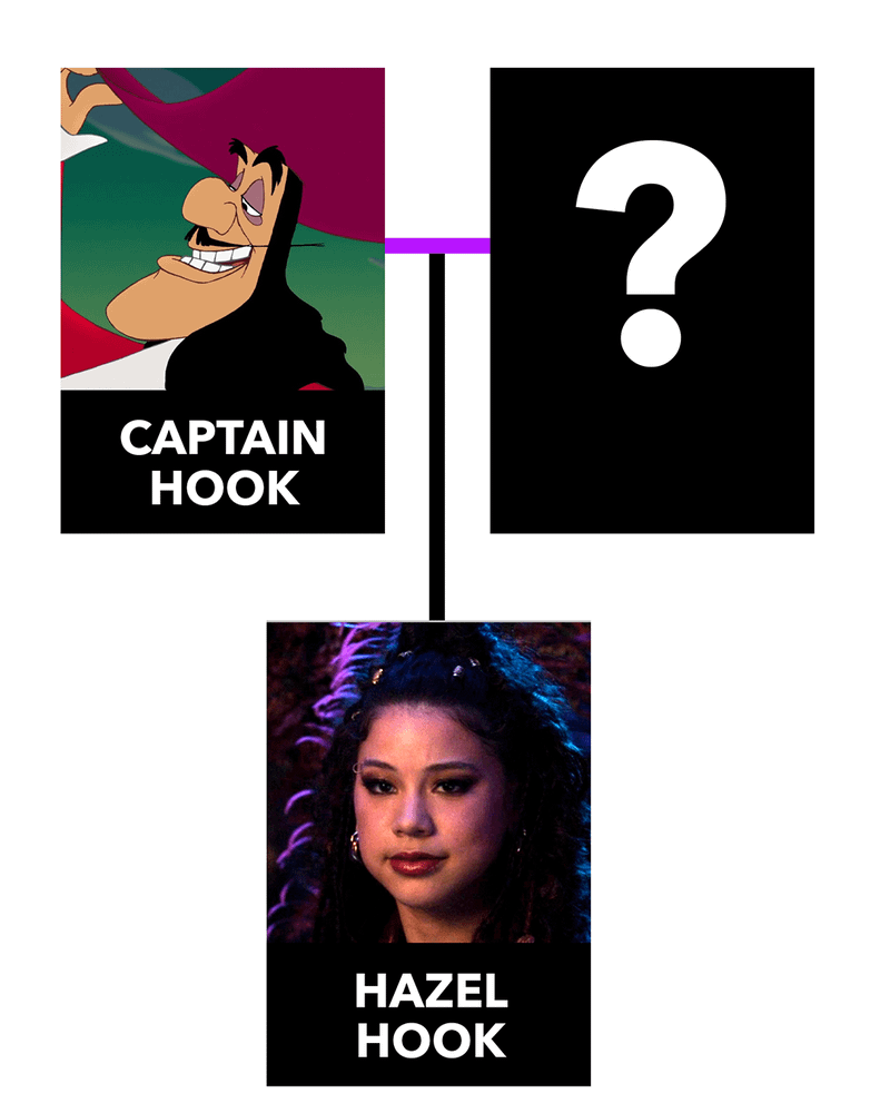 Wicked Wonderland family tree for the Hooks.