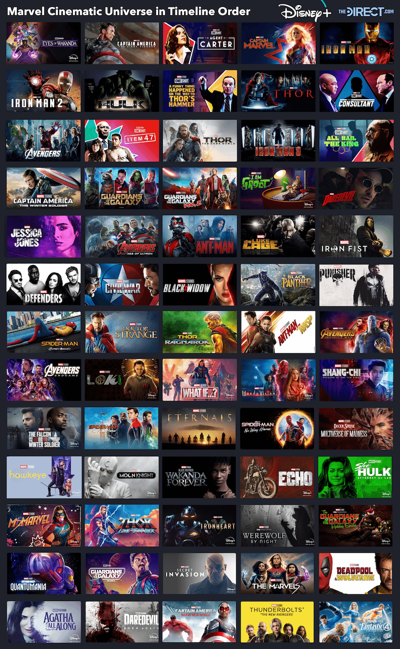 MCU timeline in order