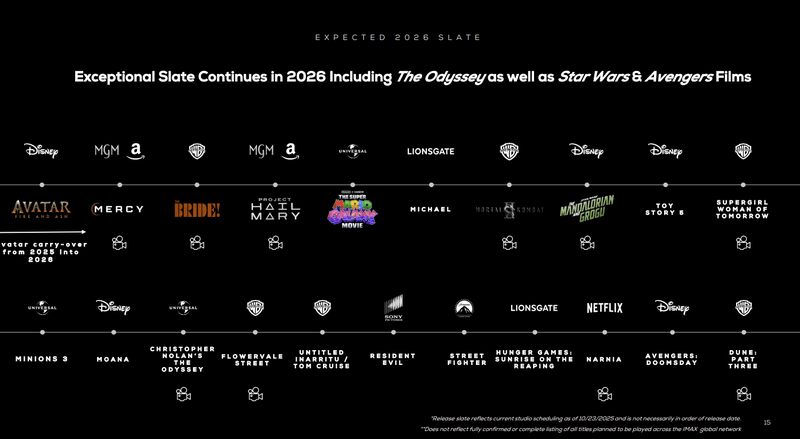 IMAX 2026 movie slate