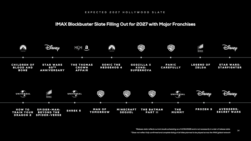 IMAX reveals its slate of films for 2027.