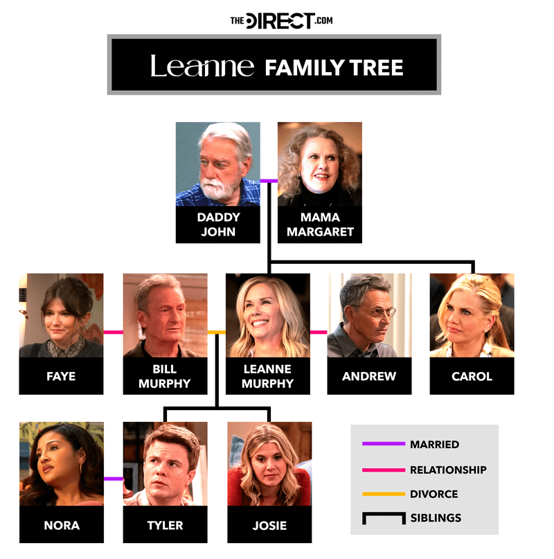 Leanne family tree