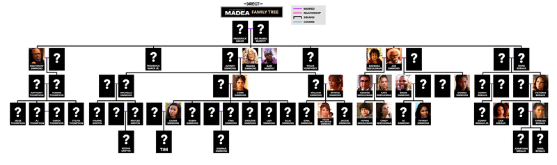Madea Family Tree