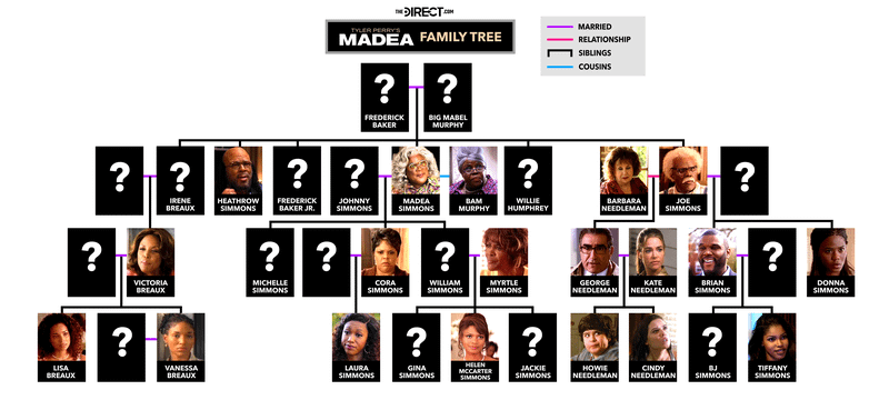 Madea Family Tree - Condensed