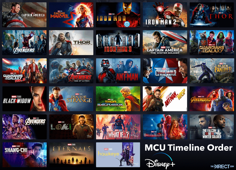 marvel-cinematic-universe-timeline-movie