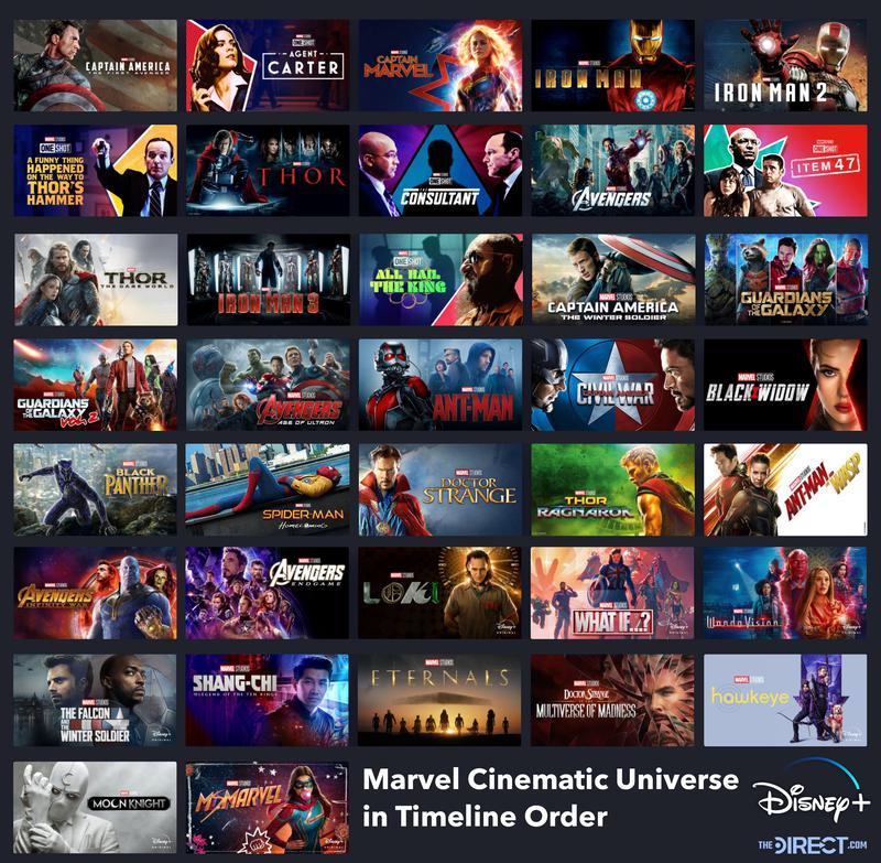 marvel-cinematic-universe-timeline-movies-shows-disney-updated-ds2.jpg