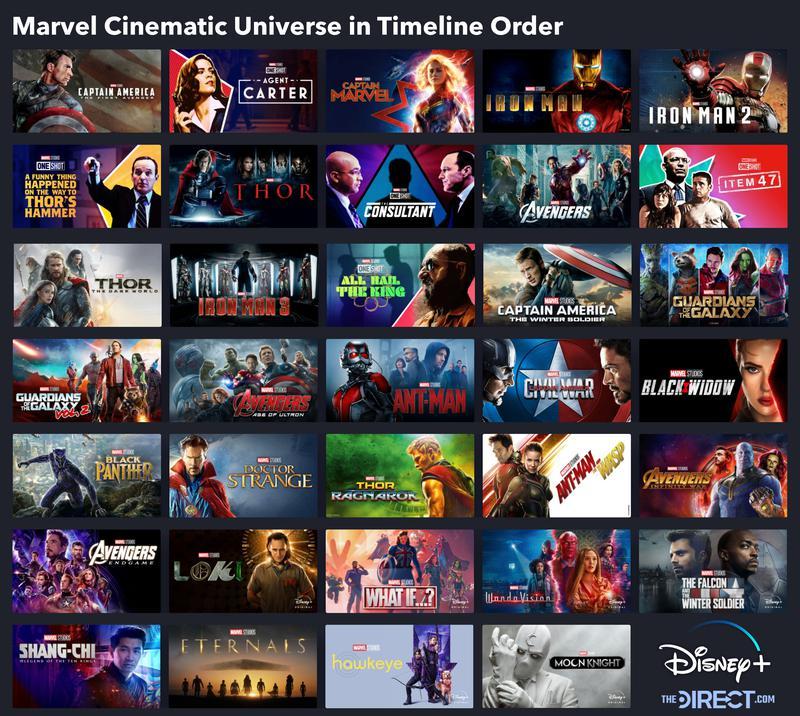 Marvel Timeline Order