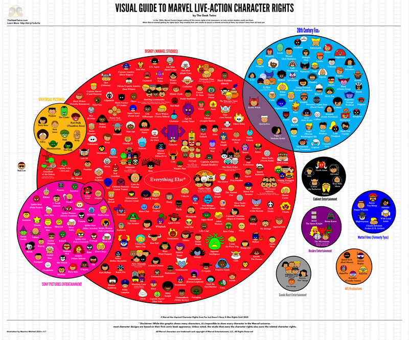 Visual Guide to Marvel Live-Action Character Rights by The Geek Twins