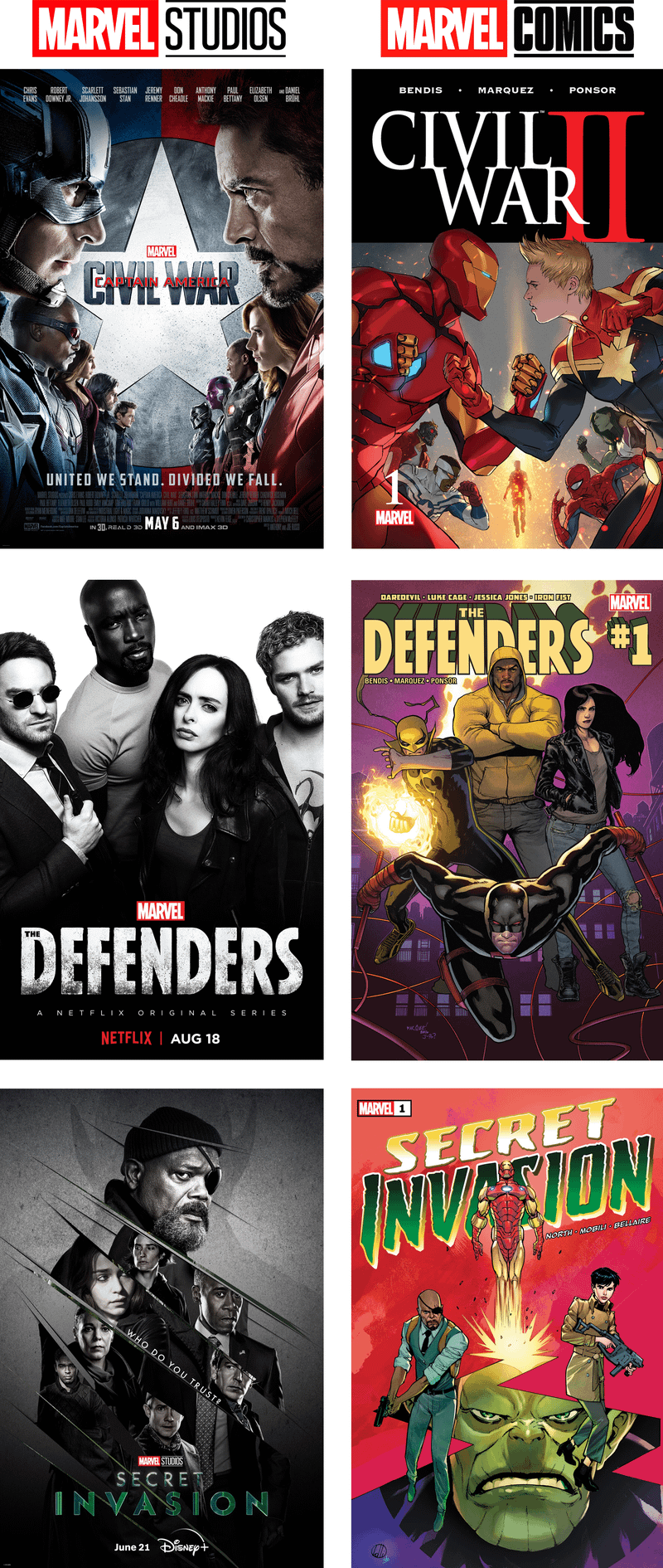 A comparison showing how Marvel Studios influenced Marvel Comics with releases like Civil War II, Defenders, and Secret Invasion.