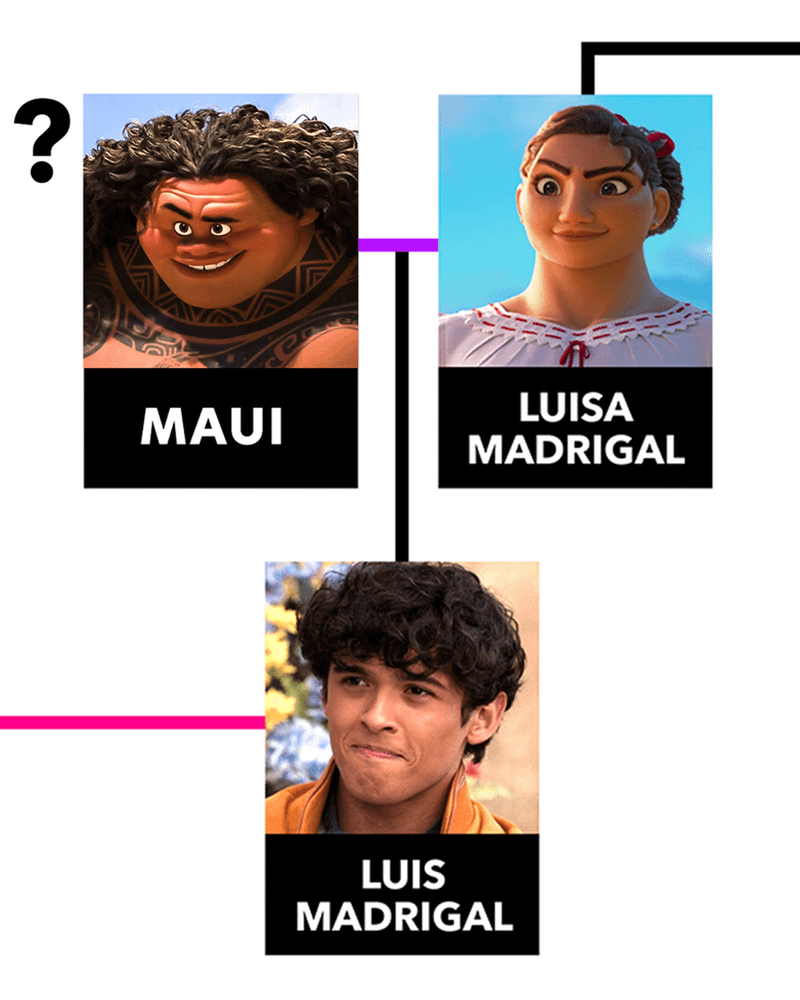 Descendants family tree for Maui, Luisa Madrigal, and Luis Madrigal.