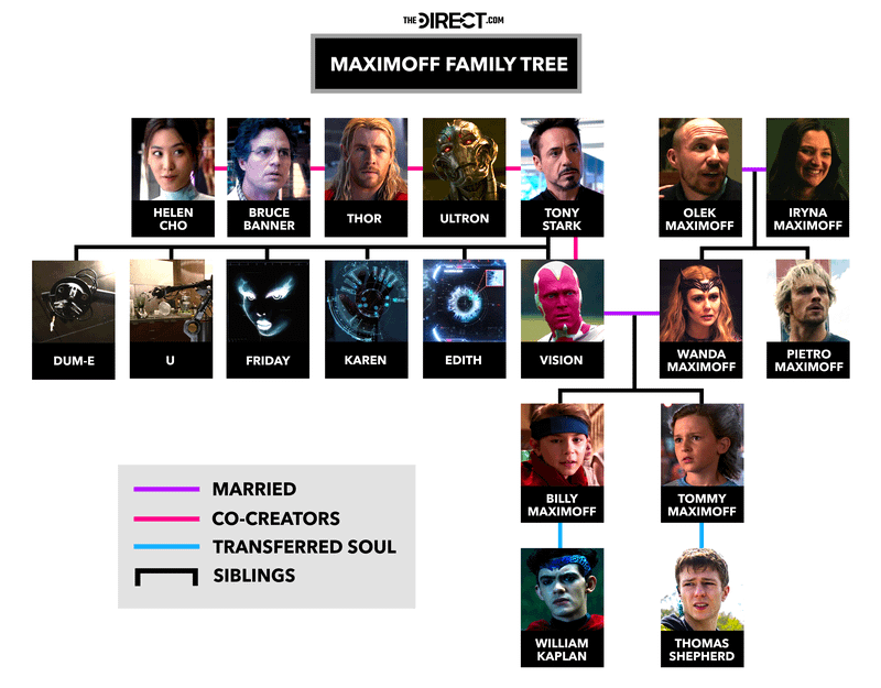 The Direct Image