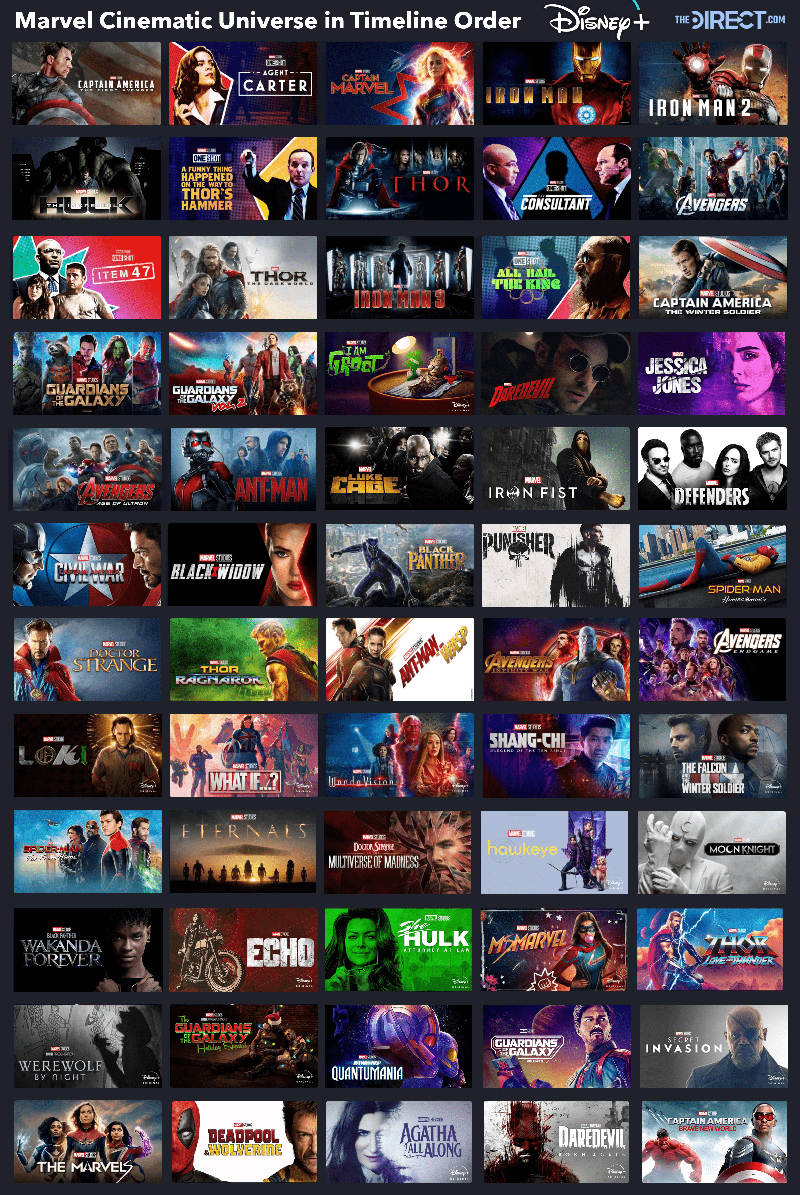 MCU Timeline Order from Disney+ After Captain America 4
