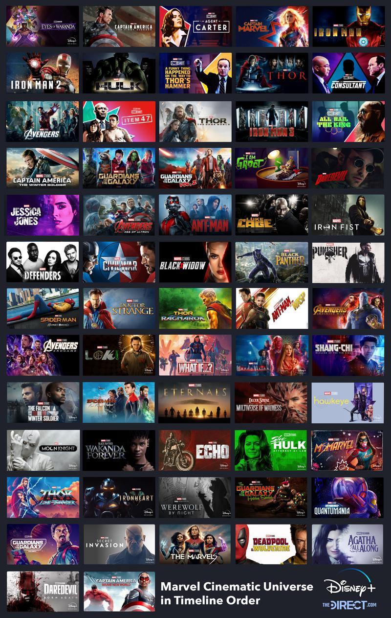 Marvel Cinematic Universe in Timeline Order