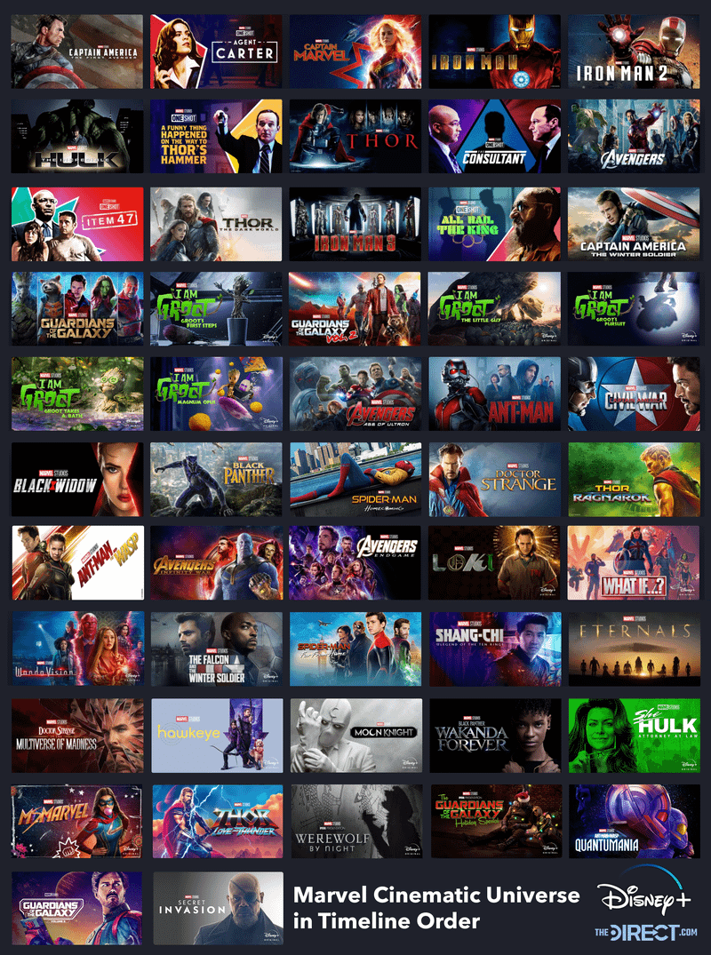 Marvel Cinematic Universe Timeline Order on Disney Plus