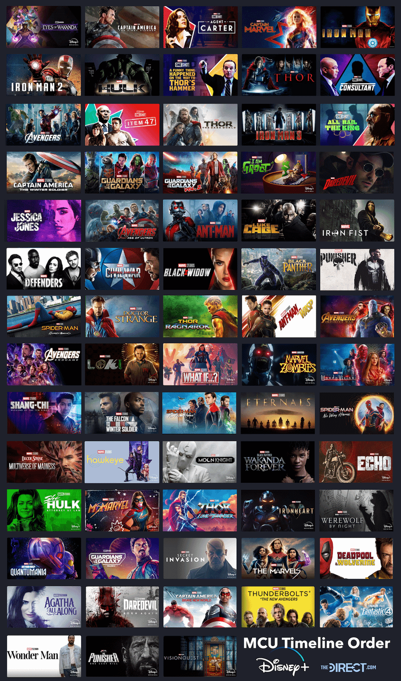 MCU timeline placement.
