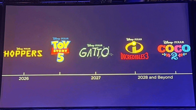 title cards for Hoppers, Toy Story 5, Gatto, Incredibles 3, and Coco 2