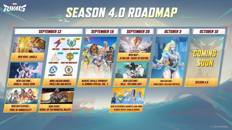 Marvel Rivals Season 4.0 Roadmap